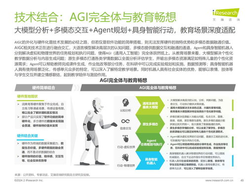 艾瑞咨询2024年AIGC教育行业报告 教育咨询服务新趋势